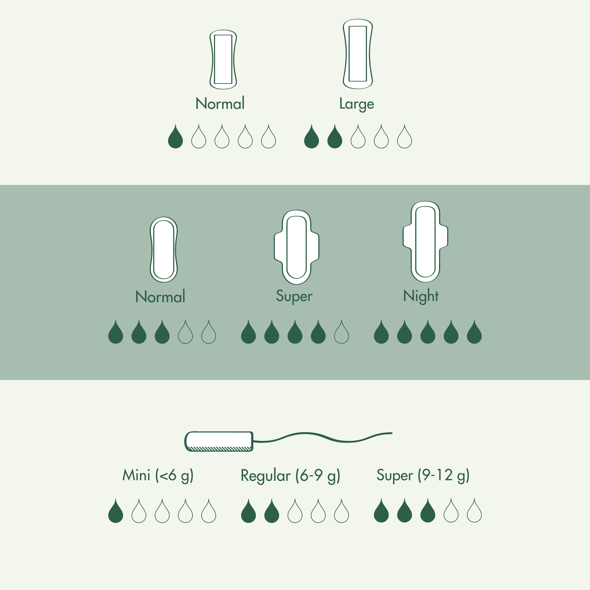 Prot&egrave;ge-slips (Normal), , thumbnail, Eco by Naty